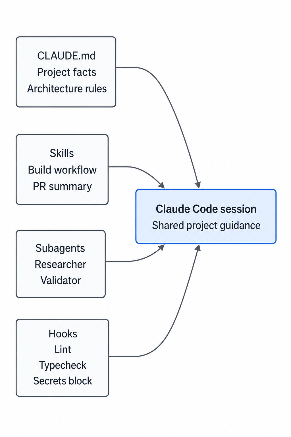 Tutorial Image