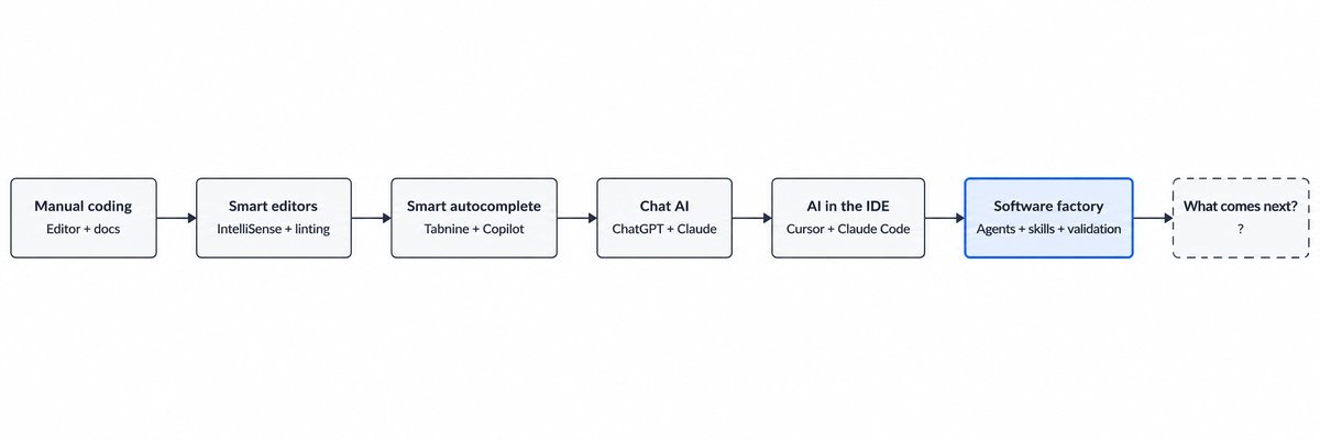 Tutorial Image