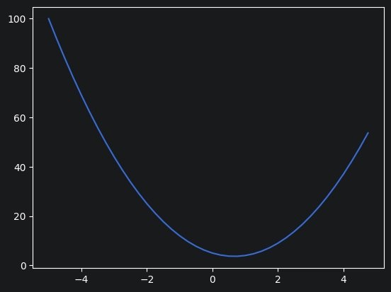 Tutorial Image
