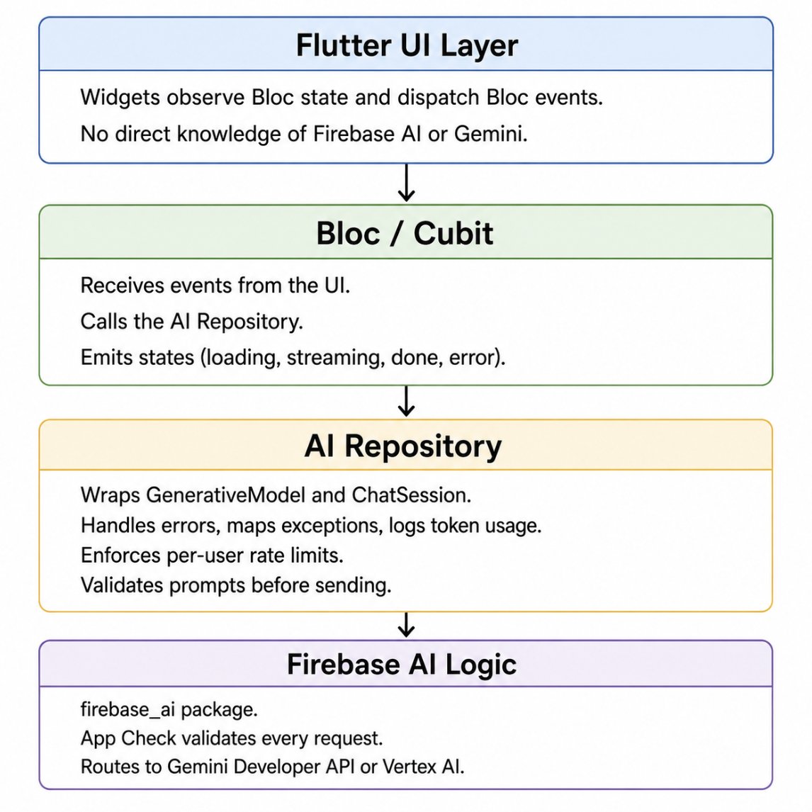 Tutorial Image