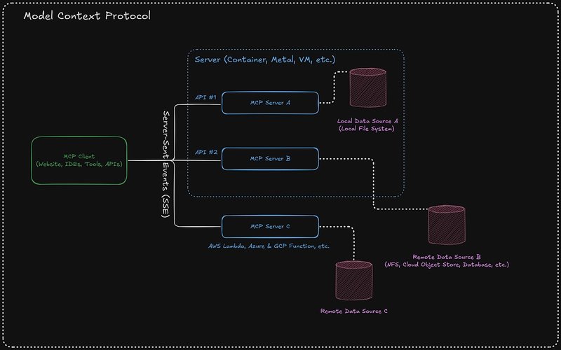 Tutorial Image