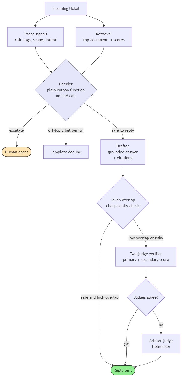 Tutorial Image