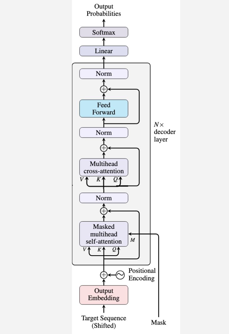 Tutorial Image