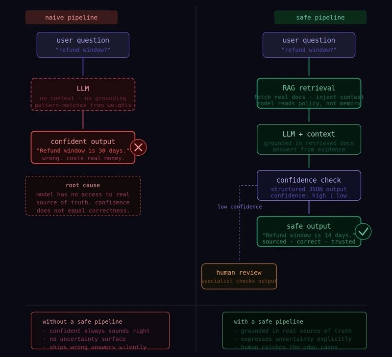 Tutorial Image