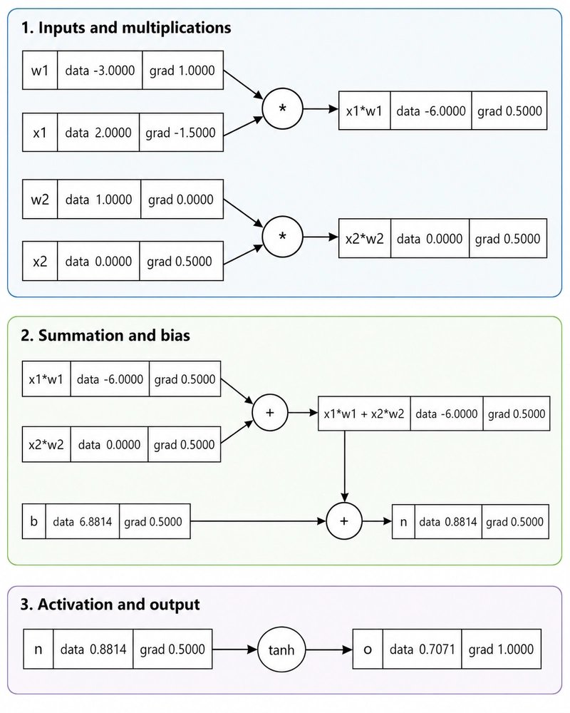 Tutorial Image