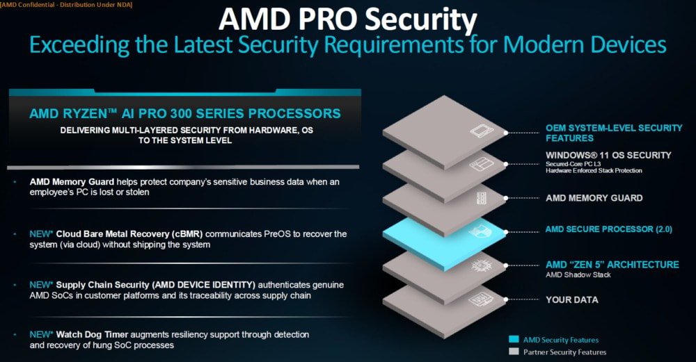 AMD紧急刹车：重新给锐龙CPU装上内存加密